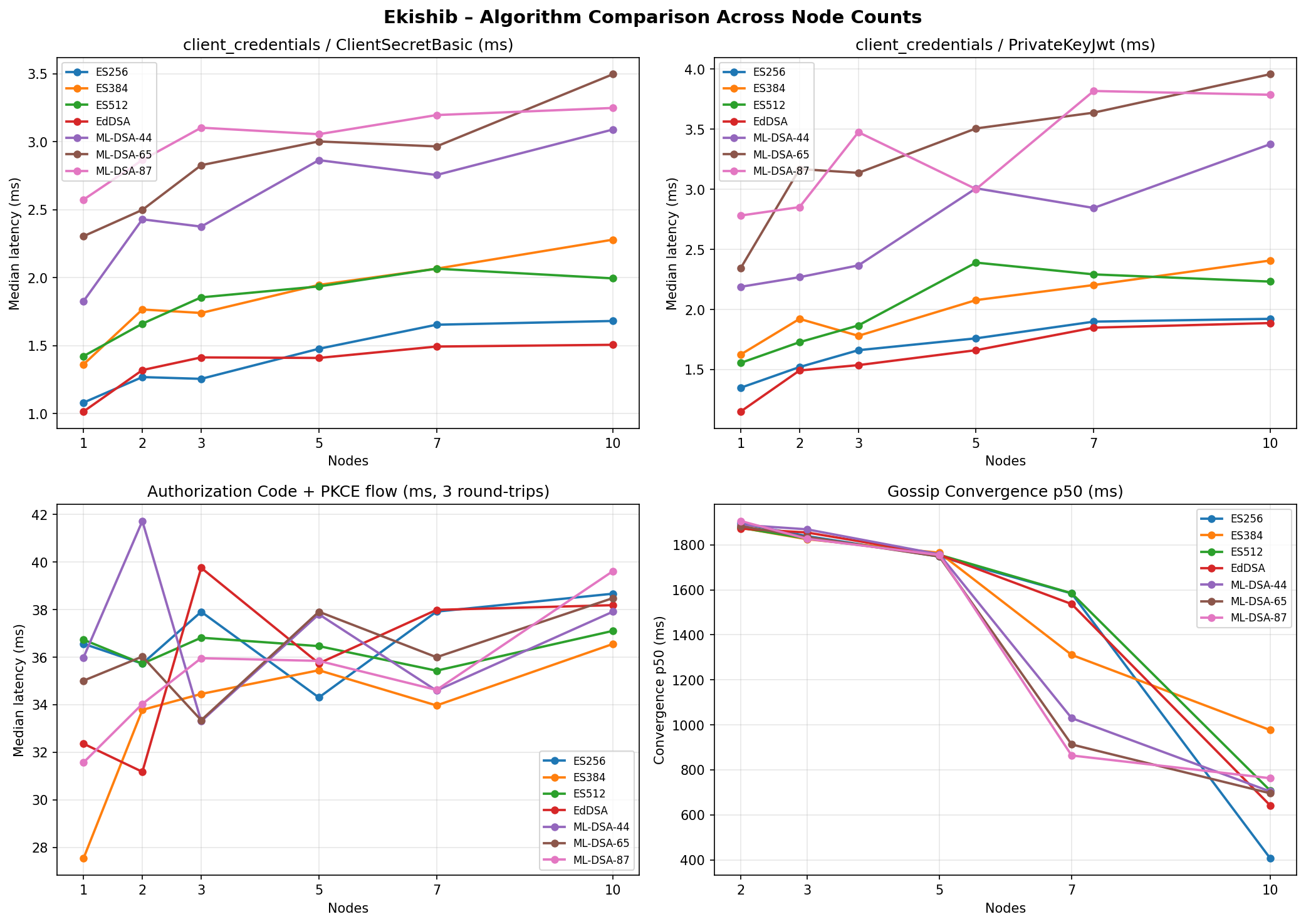 Cross-algorithm comparison